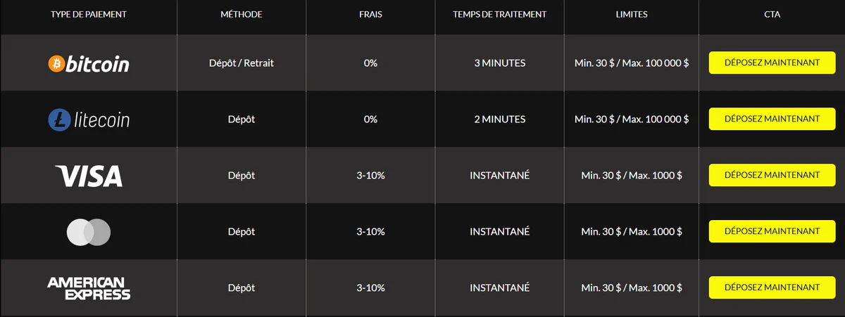 Planet7casino — seo-text:payments